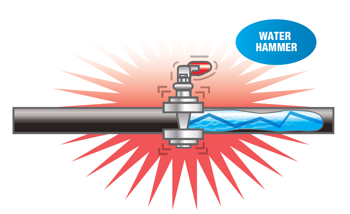 Causes of Water Hammer